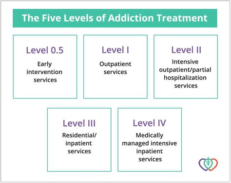 Adult Residential Sud Treatment Facility