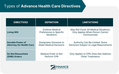 Advanced Health Care Directive