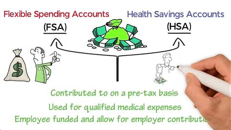 Advanced Health Flex Funds