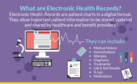 5 EHR Benefits