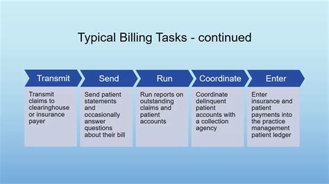 Advent Health Billing Department Hours