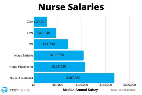 Advent Health Rn Pay