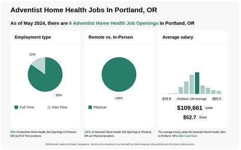 Adventist Home Health Jobs