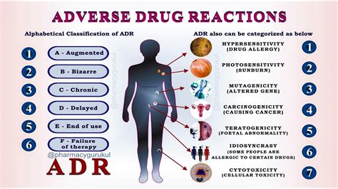 Adverse Effect Examples