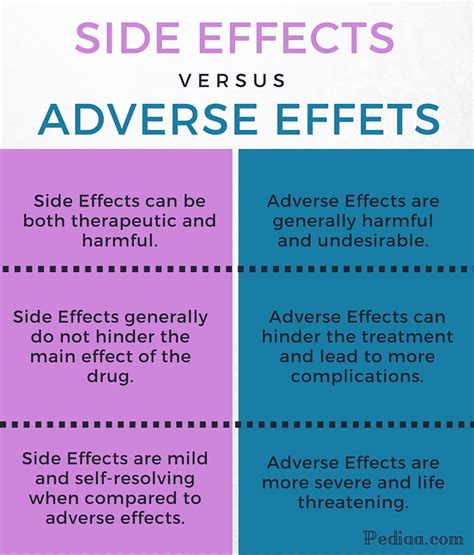 Adverse Effects Meaning