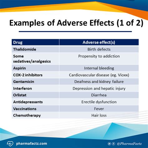 Adverse Health Effects Examples