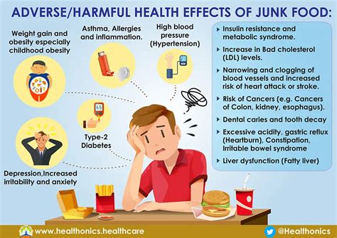 Adverse Health Effects Exposure