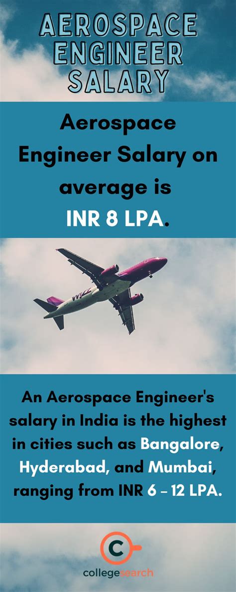 Aerospace Engineer Salary Per Month