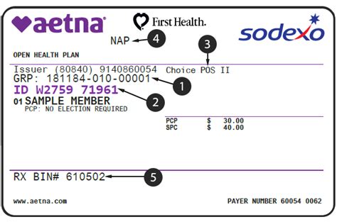 Aetna First Health Network