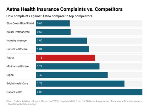 Aetna Health Insurance Reviews