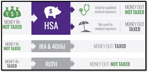 Aetna Health Savings Account Benefits