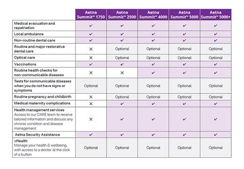 Aetna Individual Plans