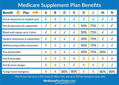 Aetna Medicare Supplement Plans Cost Coverage Review