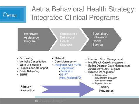 Aetna Mental Health Providers