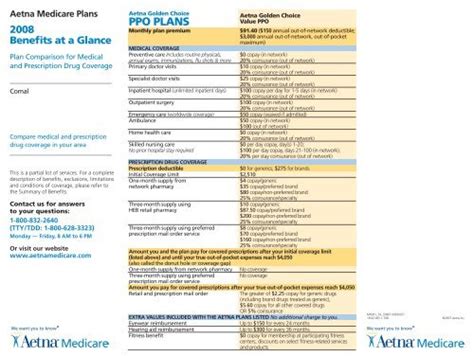 Aetna Ppo Plans