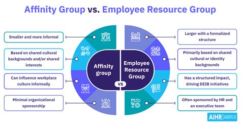 Affinity Health Group Human Resources