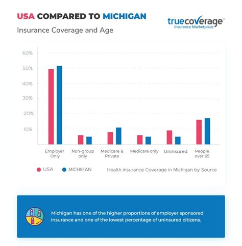 Affordable Health Care In Michigan