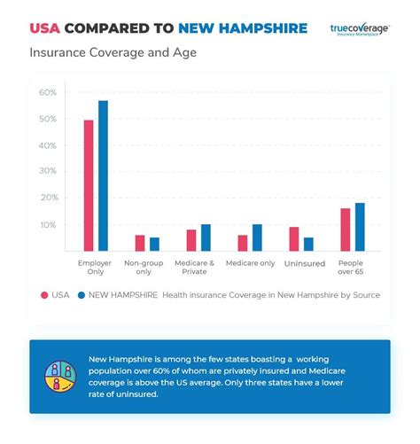 Affordable Health Care New Hampshire