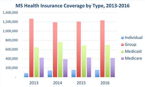 Affordable Health Insurance Mississippi