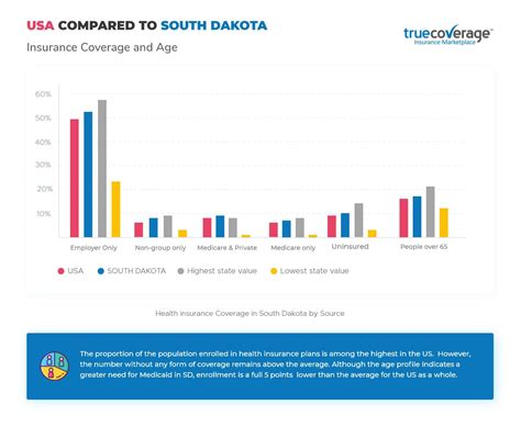 Affordable Health Insurance South Dakota