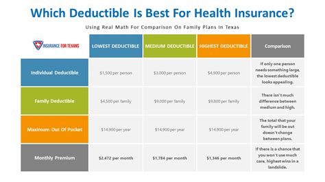 Affordable Health Insurance Without Deductible