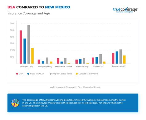 Affordable New Mexico Health Insurance