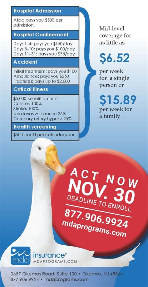 Aflac Health Insurance For Employees