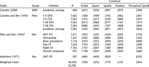 Afoqt Scores For Intelligence Officer