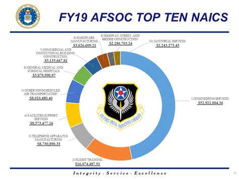 Afsoc Website