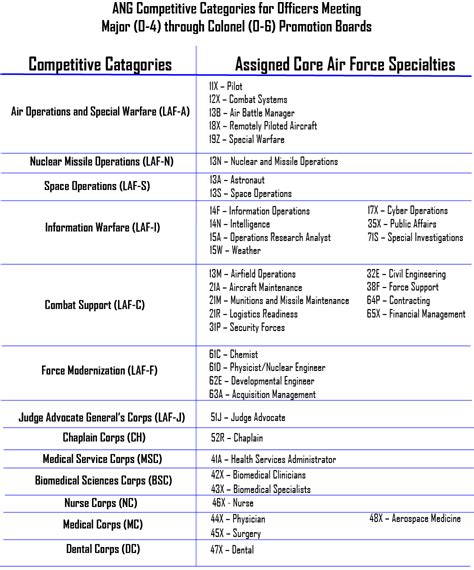 Age For Air Force Reserve