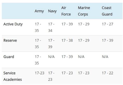 Navy Age Limit to Join