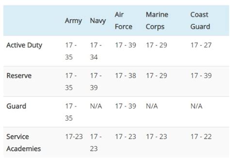 Age Requirement For Joining Marines