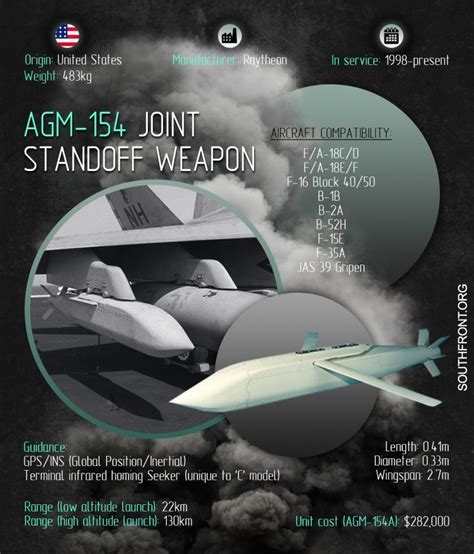 5 Facts AGM-154