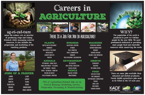 Agricultural Job Postings