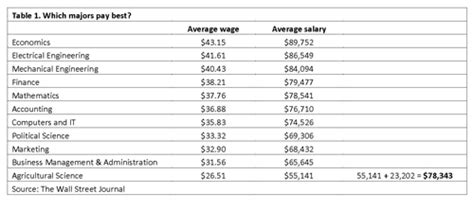 Agriculture Majors Are Worth It Hoards Dairyman