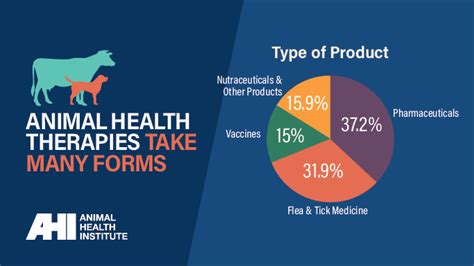 Ahi Animal Health Login