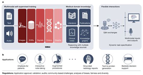 Ai In Healthcare Documentation