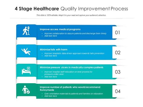 Ai In Healthcare Quality Improvement