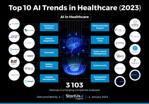 Ai In Healthcare Report