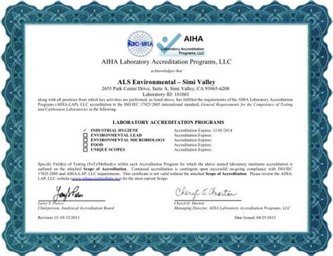 Aiha Llc