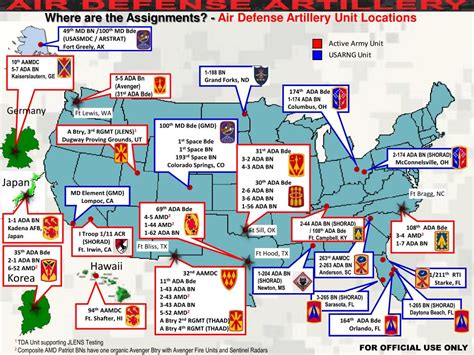 Air Defense Artillery Locations