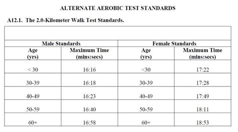 Air Force Academy Fitness Test Requirements Fitnessretro