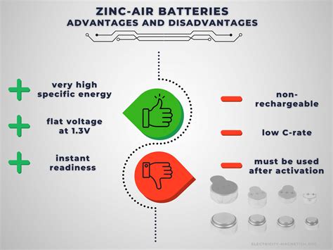 Air Force Advantages And Disadvantages