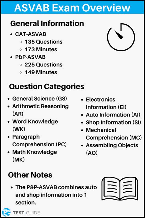 Air Force Asvab Practice Test