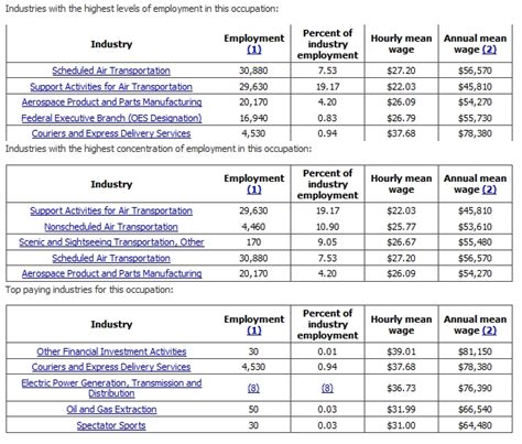 Air Force Aviation Mechanic Salary