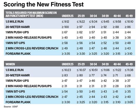 5 Tips Air Force PT Test