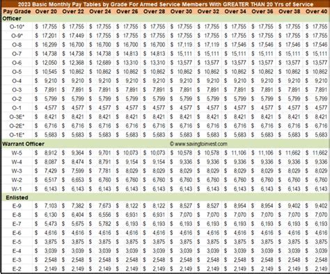 Air Force Basic Training Pay