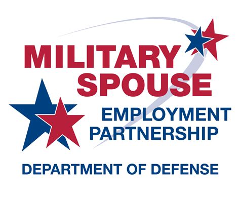 Air Force Benefits For Spouses