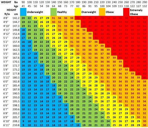 Air Force Bmi Calculator