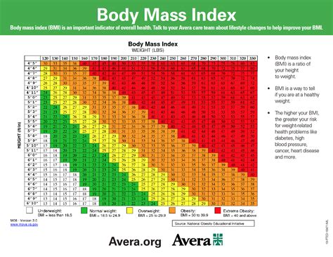 Air Force Bmi Chart